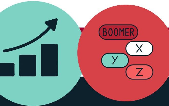 Gen Z, Millennial e Boomer